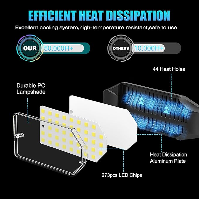 BRAINIAC LED Garage Light Bulb 100W 10000LM, Deformable Garage Lighting Led with 6 Adjustable Panels, E26/E27 Screw-in Light Fixture for Basement Workshop Barn Porch -2 Pack