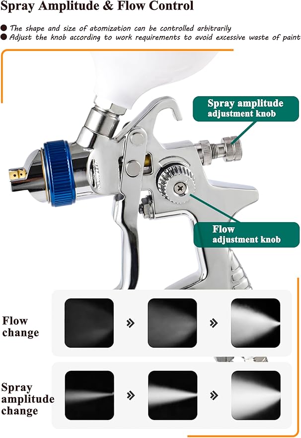 Dynastus 2 Paint Gun Set of High Performance HVLP Air Spray Guns, Complete Spraying for Primer, Finish Coats and Touch-Up