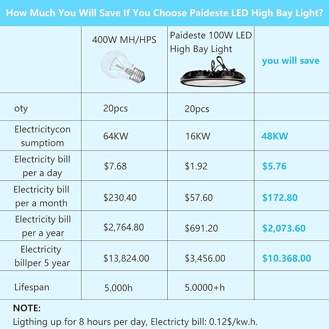 4 Pack 10000LM Bright UFO High Bay Light, LED Shop Light with 4ft 110V Plug Cable, 6500K Bay Lighting IP65 Waterproof for Barn/Garage/Commercial Warehouse/Wet Location