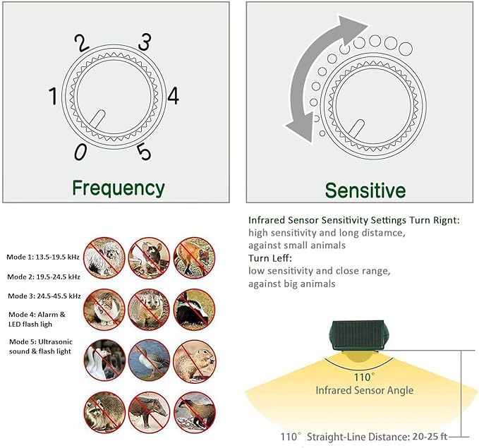 Broox 2025 Upgraded Solar Animal Repellent, Cat Repellent Outdoor, Squirrel Repellent, Deer Repellent, Ultrasonic pest Repeller, Waterproof IP 65, Motion Detection, Dog, Raccoon, Skunk, Rabbit, Rodent