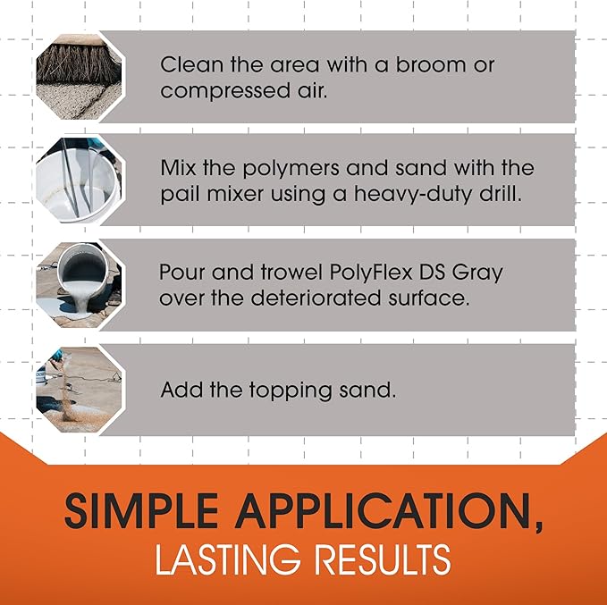 Roklin Systems, Inc. - PolyFlex DS Concrete Crack Filler, Quick-Drying Asphalt Crack Sealer, Floor/Wall Repair Patch Kit Essential, 3 gallons (1 ½ gallons x 2 - Side A & B), Gray