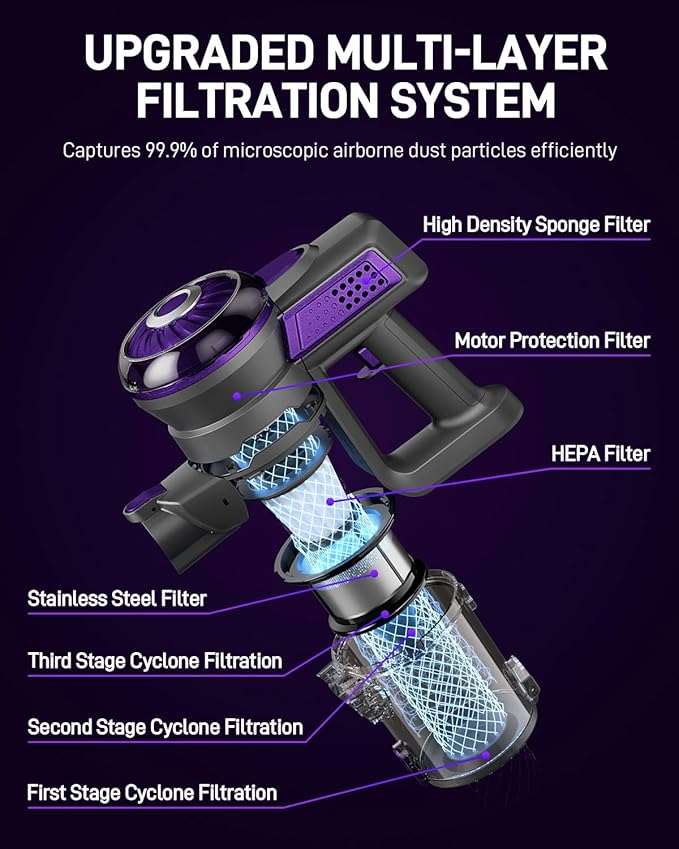 Cordless Vacuum Cleaner, Stick Vac Cleaners for Home with Tangle-Resistant,Up to 50 Minutes,Powerful Suction,Rechargeable,Lightweight,Handheld, Versatile for Carpet, Hard Floor, Pet Hair, S2