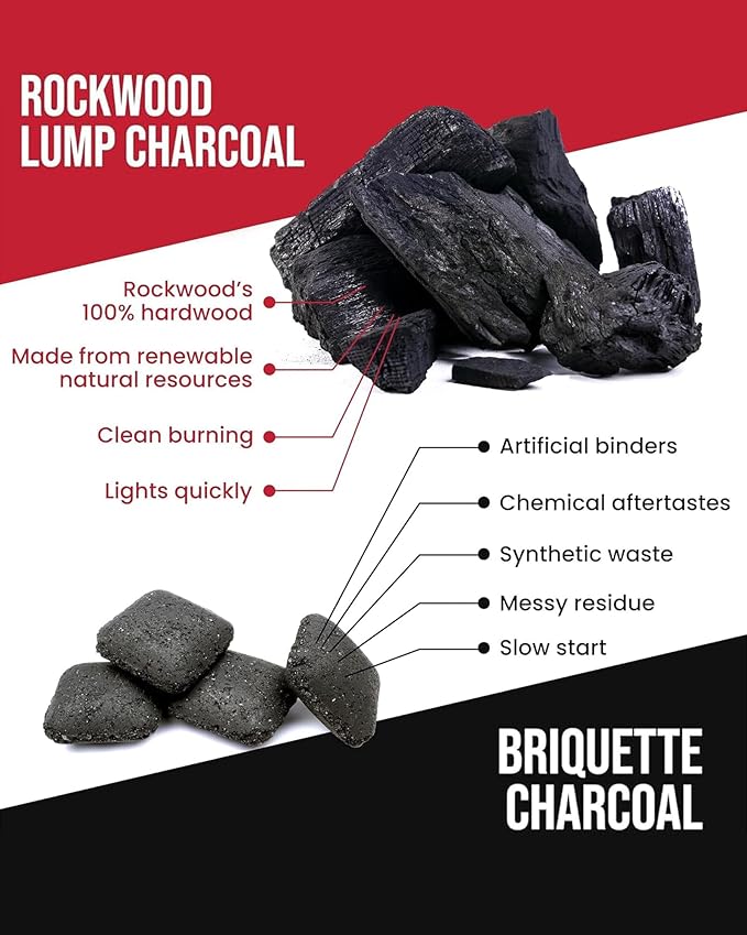 Rockwood Natural Lump Charcoal – Oak, Hickory & Cherry Hardwood Blend for Barbecue Smoking, High-Heat Grilling, & Outdoor Cooking – Clean Burning, Ideal for Kettle & Kamado Grills – 20lbs (6 Packs)