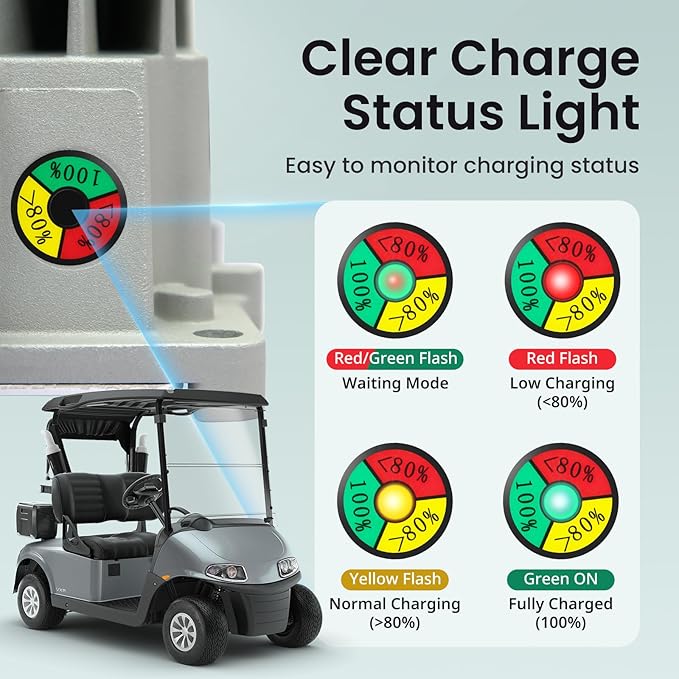 24V Lithium Battery Charger 30A LiFePO4 Charger 24 Volt Battery Charger for Forklift RV Boat Trolling Motor Solar System 1000W IP65 Waterproof with Cooling Fan Alligator Clips