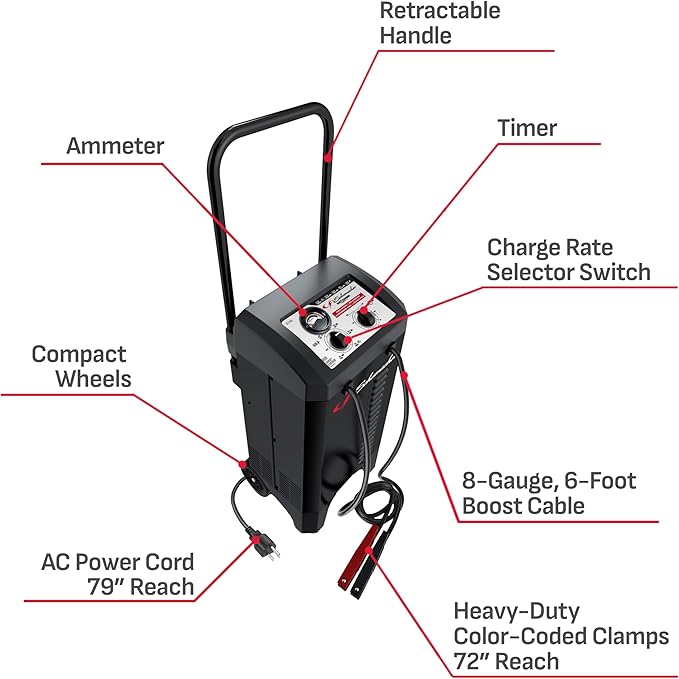 Schumacher Electric Wheeled Manual 10A Car Battery Charger and 200A Engine Starter, 2-in-1 Solution, 40A Boost, for 6V/12V Power Sport, Automotive, and Marine Batteries, SC1446