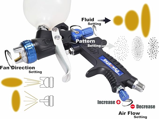 Dynastus 22 oz. Professional Composite HVLP Air Spray Gun Detail Paint Sprayer, 2.0mm Nozzle, with 3 Nozzles & Air Regulator Kits