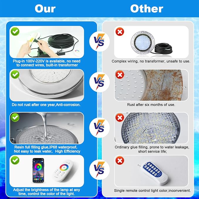 Large LED Pool Lights Multicolor IP68 Swimming Inground Pools RGB Stainless Steel Color Changing Underwater for Wet Niche, APP Control & Remote Control, Easy Install (6''-RGB-30W, 100FT)