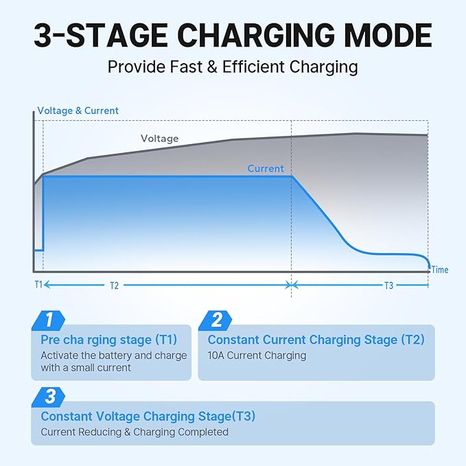 Redodo 14.6V/18.25V 10A Lithuim Battery Charger for Lithium Iron Phosphate Battery,Support Fast Charging,with IP65 Waterproof Design,LED Indicators,Designed for Deep Cycle LiFePO4 Battery Charging