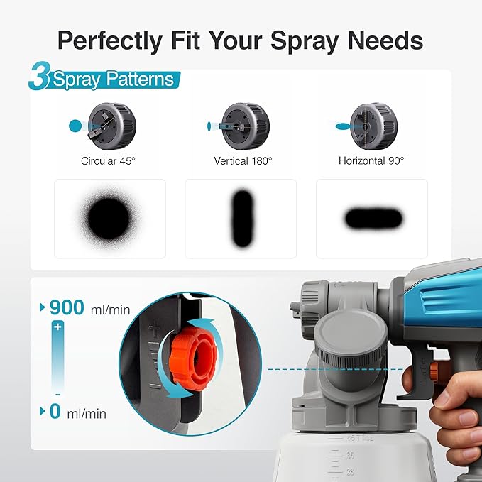 Tilswall Brushless Cordless Paint Sprayer Compatible with Dewalt 20V Battery (Battery Not Included), Easy Side-Fill, 1300ml Container, Electric HVLP Spray Paint Gun for House Painting, Furniture