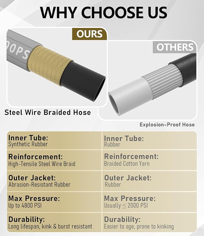 3/8" Pressure Washer Hose 200FT 4800 PSI, Kink Resistant Steel Braided Layer & NonMarking Rubber for Hot/Cold Water, High Power Washer Hose With 3/8 Inch Quick Connect & M22 Fitting, Gray