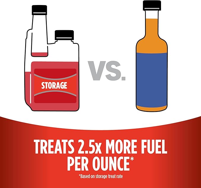 STA-BIL Storage Fuel Stabilizer | Keeps Fuel Fresh for 24 Months, Prevents Corrosion, Gasoline Treatment Fuel Additive that Protects Fuel System, Gas Stabilizer for Fuel Storage, 1 Gallon