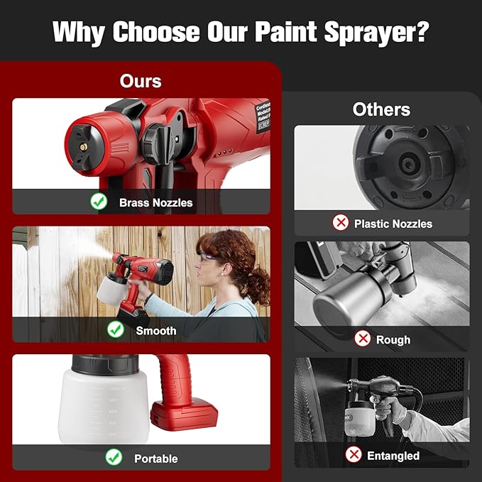 Paint Sprayer for Milwaukee 18V Battery, 200W HVLP Paint Sprayers, Cordless Spray Paint Gun with 2 Nozzles & 3 Spray Patterns, for House Paint, Furniture, Cabinets, Fence (Battery Not Included)