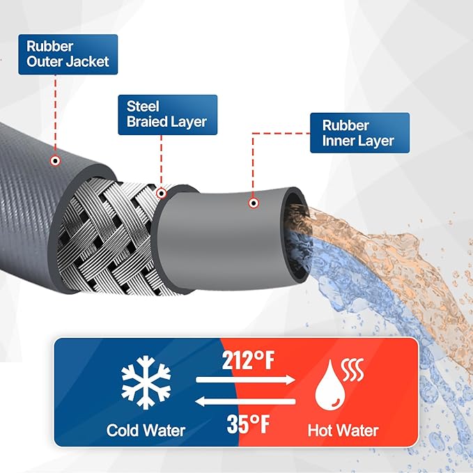 YAMATIC Pressure Washer Hose 50 FT, 5/16" Non-Marking Hot Water Use, 4000 PSI Steel Wire Braided Rubber Jacket – Replacement Power Washer Hose for Commercial Use