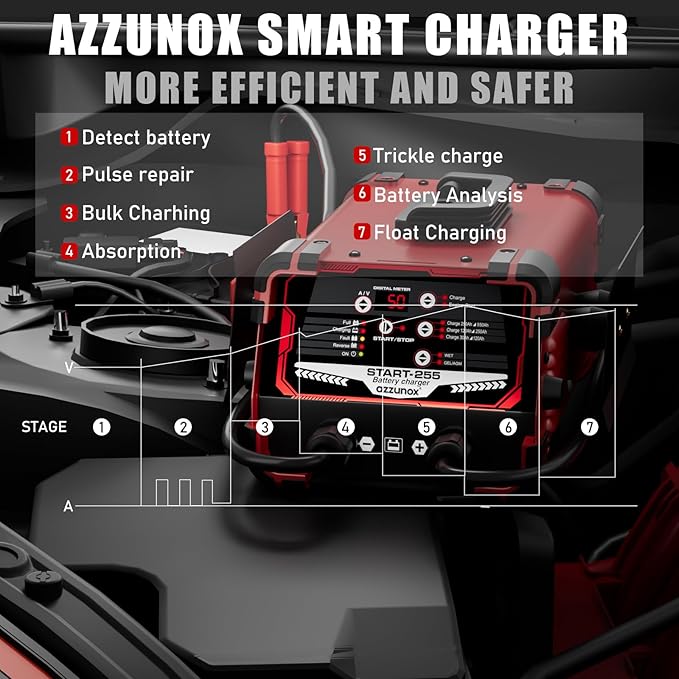 12V 24V Car Battery Charger & Engine Starter, 0-30A Automatic Battery Maintainer, 130 Cranking Amps, Jump Starter & Smart Trickle Charger, for Standard, AGM, Gel & Deep-Cycle Batteries