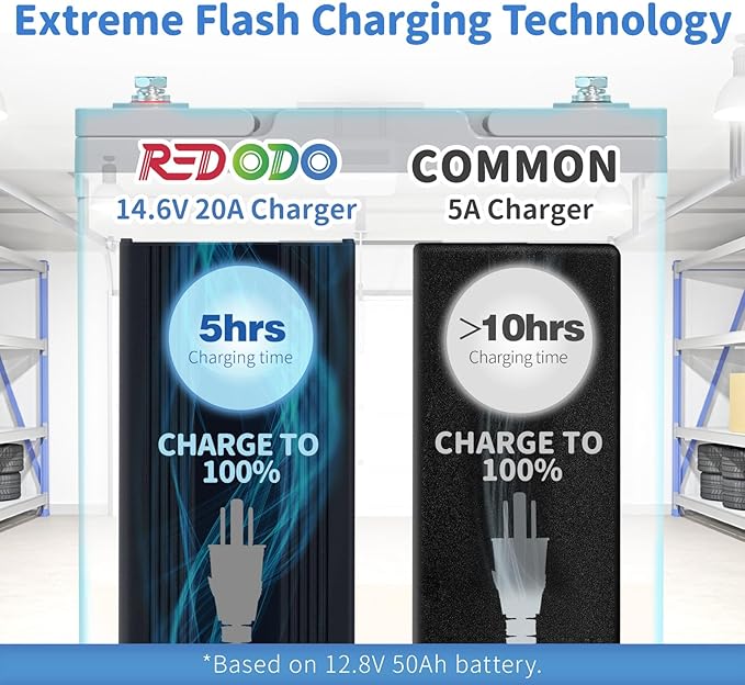 Redodo 12V 20A LiFePO4 Battery Charger AC-DC 14.6V Lithium Battery Smart Charger with Led Indicator for 12V Series Deep Cycle Rechargeable LiFePO4 Battery