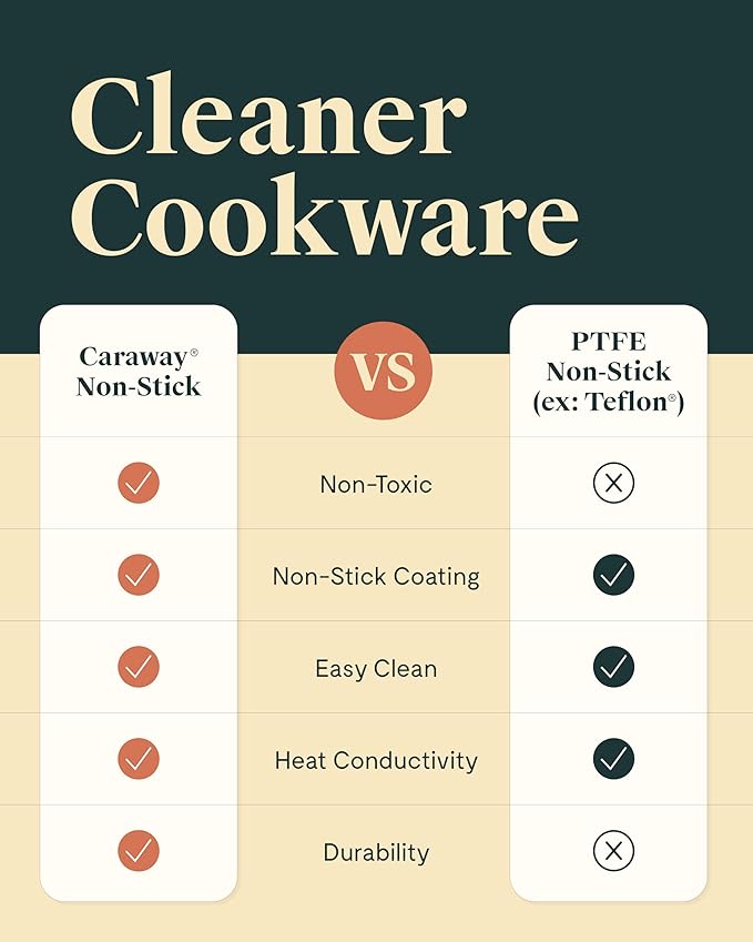 Caraway Ceramic Fry Pan Duo with Glass Lids - Non-Stick Frying Pans (10.5” & 8”) - Non Toxic, PTFE & PFOA Free - Oven Safe & Compatible with All Stovetops – Sage