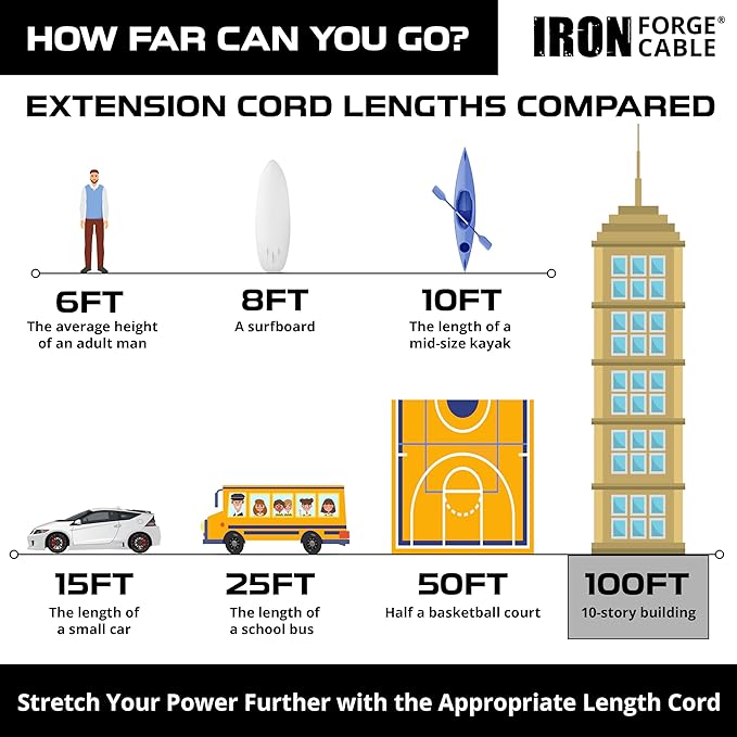 Iron Forge Cable 100ft Outdoor Extension Cord, Lighted with 3 Electrical Power Outlets - 12/3 Gauge SJTW Heavy Duty Extension Cable, Yellow, 15 AMP - 3 Pronged with Grounded Plug for Improved Safety