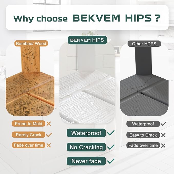 HIPS Shower Benches for Inside Shower, Waterproof Shower Stool with Storage Shelf & Adjustable Feet, SPA Bathroom Seat Chair for Shaving Legs, Indoor or Outdoor Use, White