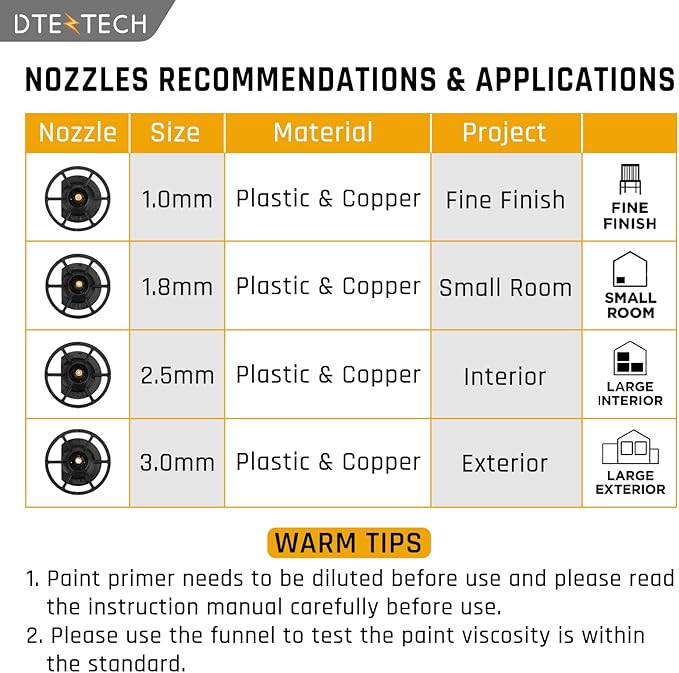 Cordless Paint Sprayer for Dewalt 20V MAX Battery, 200W HVLP Handheld Spray Gun with Brushless Motor, Copper Nozzle, Adjustable Flow for Walls, Fences, Furniture, Cabinets (Tool Only)