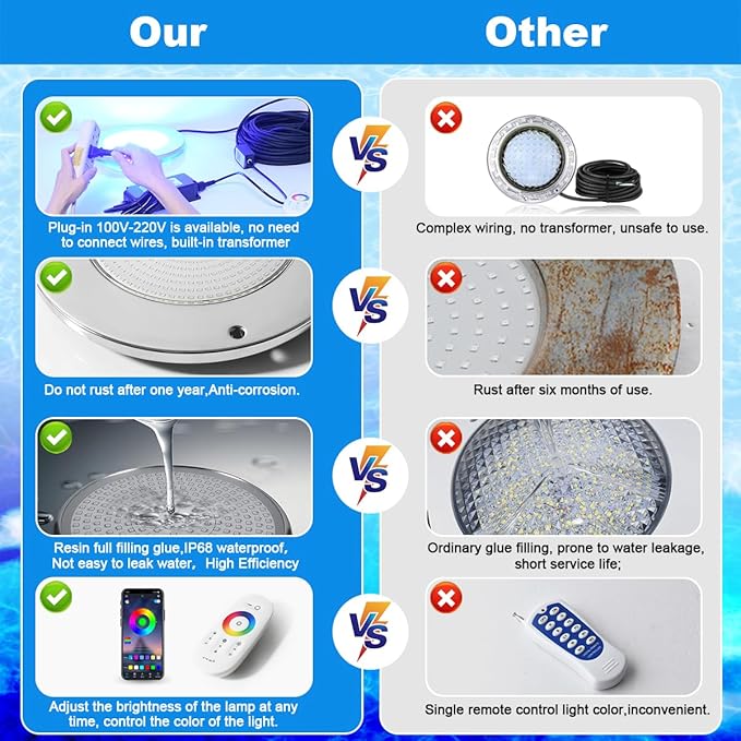 Pool Lights for Inground Pool, LED Multicolor Inground Pools RGB Stainless Steel Underwater Light for Wet Niche, APP Control & Remote Control, Easy Install (10''-RGB-60W, 100FT)