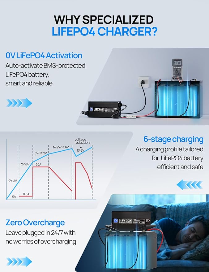 ECO-WORTHY 12V 20A Lithium Battery Charger 14.6V LiFePO4 Battery Charger with Anderson Connector Automatic Smart & Maintenance for Deep Cycle Rechargeable Battery Boat RV