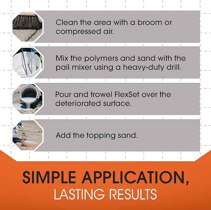 Roklin Systems, Inc. - PolyFlex DS Concrete Crack Filler, Quick-Drying Asphalt Crack Sealer, Floor/Wall Repair Patch Kit Essential, 10 gallons (5 gallons x 2 - Side A & B), Black