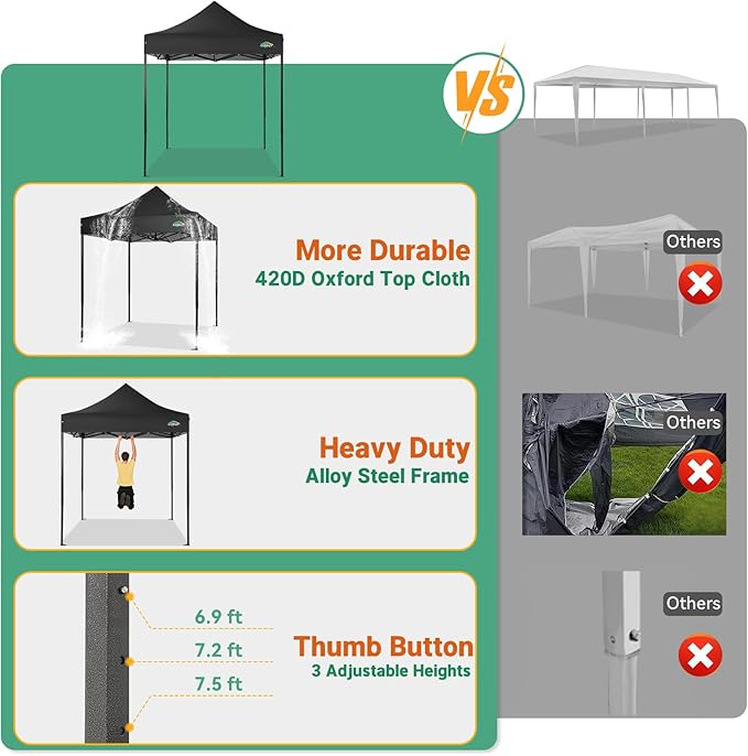 COBIZI 6.6x6.6 Heavy Duty Pop up Canopy Tent Without Sidewalls, Easy Set-up Commercial Outdoor Party Tent, 100% Waterproof Wedding Canopy Gazebo, 3 Height Adjustable with Carry Bag, Black