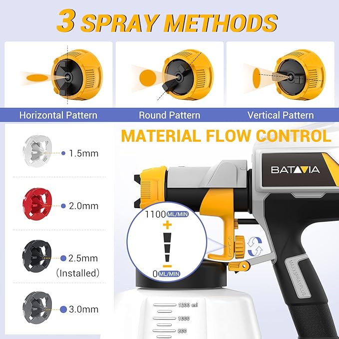 Upgraded Paint Sprayer, BATAVIA 700W Power HVLP Electric Spray Paint Gun, 1200ML, 4 Nozzles, 3 Patterns, Paint Gun for House Painting, Home Interior and Exterior, BSG0082 (High Speed Motor)