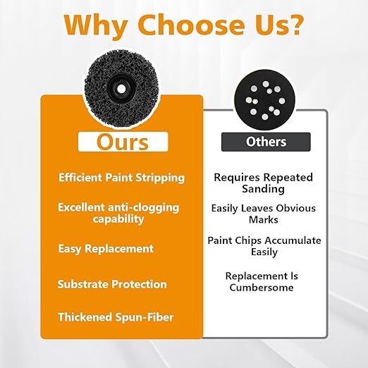 4-1/2 Inch Paint Eater Replacement Discs - for Rotating Palm Sanders 0513041, Heavy-Duty Spun-Fiber Discs for Paint/Rust/Varnish Removal, Gentle on Surfaces