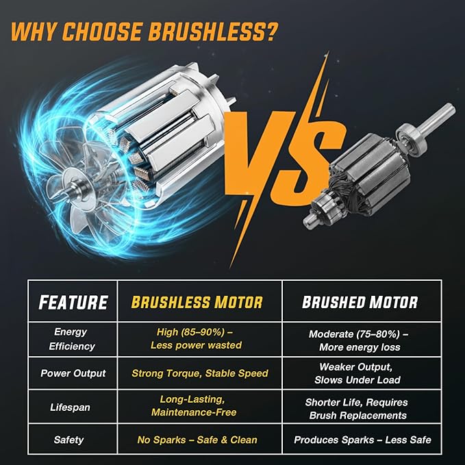 Brushless Leaf Blower Compatible with Dewalt Battery 20V MAX, 6-Speed Adjustable, 600CFM/190MPH(Max), Lightweight(2.6LBS) Leaf Blower for Yard, Patio, Garden, Grass(Tool only)