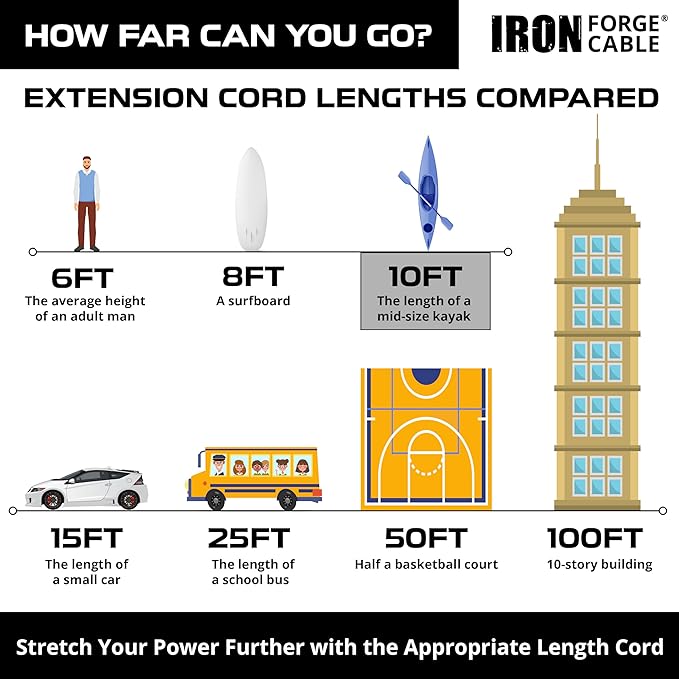 Iron Forge Cable 2 Pack 10 Foot Lighted Outdoor Extension Cord with 3 Outlets - 12/3 SJTW Heavy Duty Yellow Extension Cable 3 Prong - Multiple Outlets