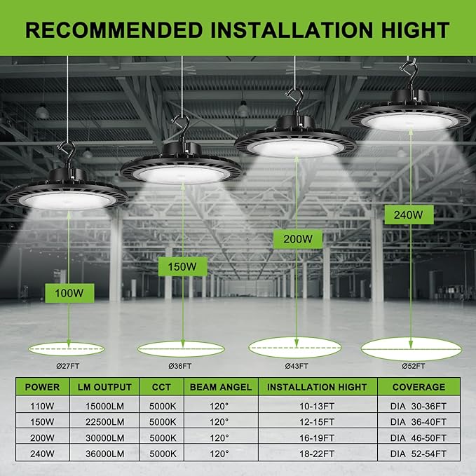 UFO LED High Bay Light 240W 5000K High Bay Led Shop Lights 1-10V Dimmable US Plug&Hook 36000LM ETL Listed - Ideal Shop Lights UFO Light Warehouse