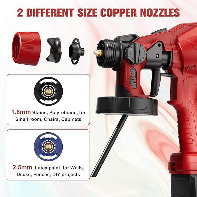 Paint Sprayer for Milwaukee 18V Battery, 200W HVLP Paint Sprayers, Cordless Spray Paint Gun with 2 Nozzles & 3 Spray Patterns, for House Paint, Furniture, Cabinets, Fence (Battery Not Included)