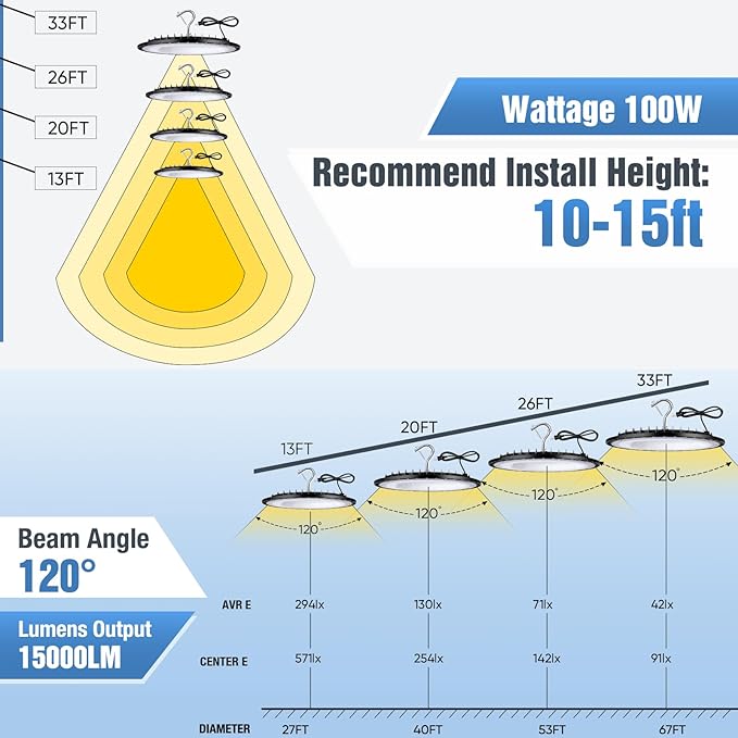 6 Pack 100W UFO Led High Bay Light Fixture,5000K Daylight Commercial Shop Bay Lighting,120v,15000LM,[450W MH/HPS Equiv.] US Plug Area Lighting for Warehouse/Barn/Gym/Factory/Workshop