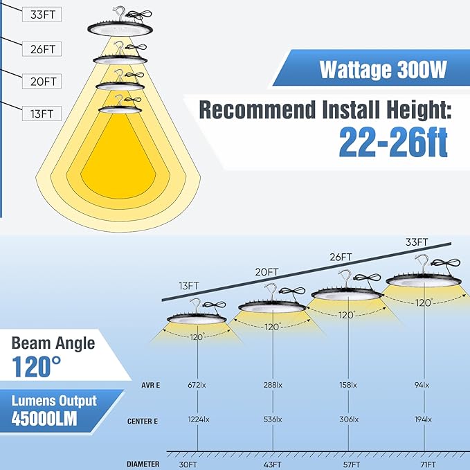 4 Pack 300W UFO Led High Bay Light Fixture,120VAC,5000K Daylight Commercial Shop Bay Lighting,45000LM,[1300W MH/HPS Equiv.] US Plug Area Lighting for Warehouse/Barn/Gym/Factory/Workshop
