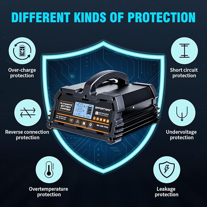 40A Battery Charger, 12V/24V Lead Acid Charger, 12V LiFePO4 Charger. Smart Battery Charger with Trickle Charge.Car Battery Maintainer with LCD Display. Suitable for Trucks,AMG,Motorcycles