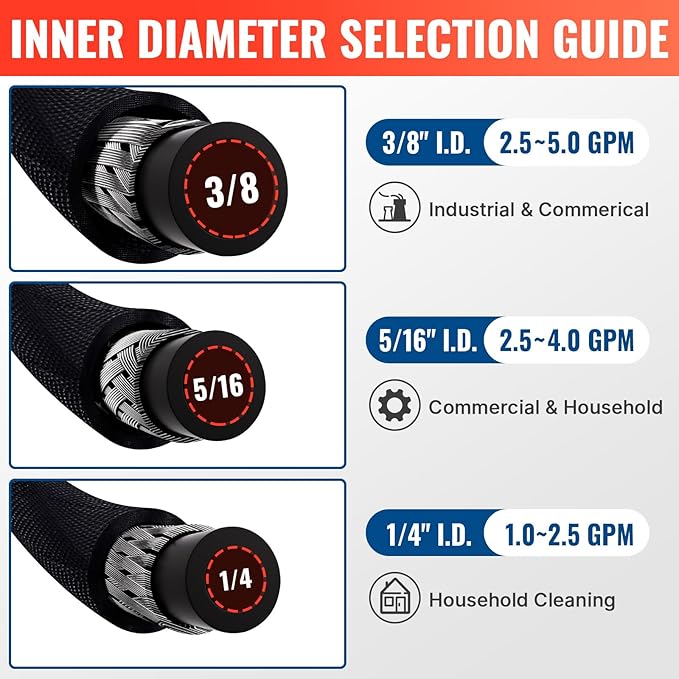 YAMATIC 3/8" Kink Resistant Pressure Washer Hose 100FT, Swivel 3/8" Quick Connector, 4000 PSI High Durability Cold Hot Water Max. 212°F, Fit Most Residential and Commercial Pressure Washer