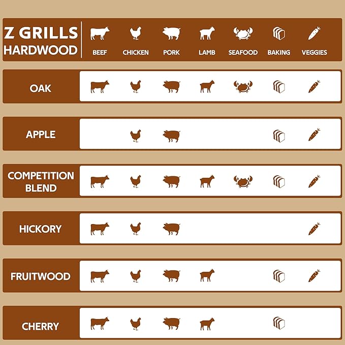 Z GRILLS Wood Pellets for Smoker Grill, 100% All-Natural Hardwood Competition Pellet, 20lbs
