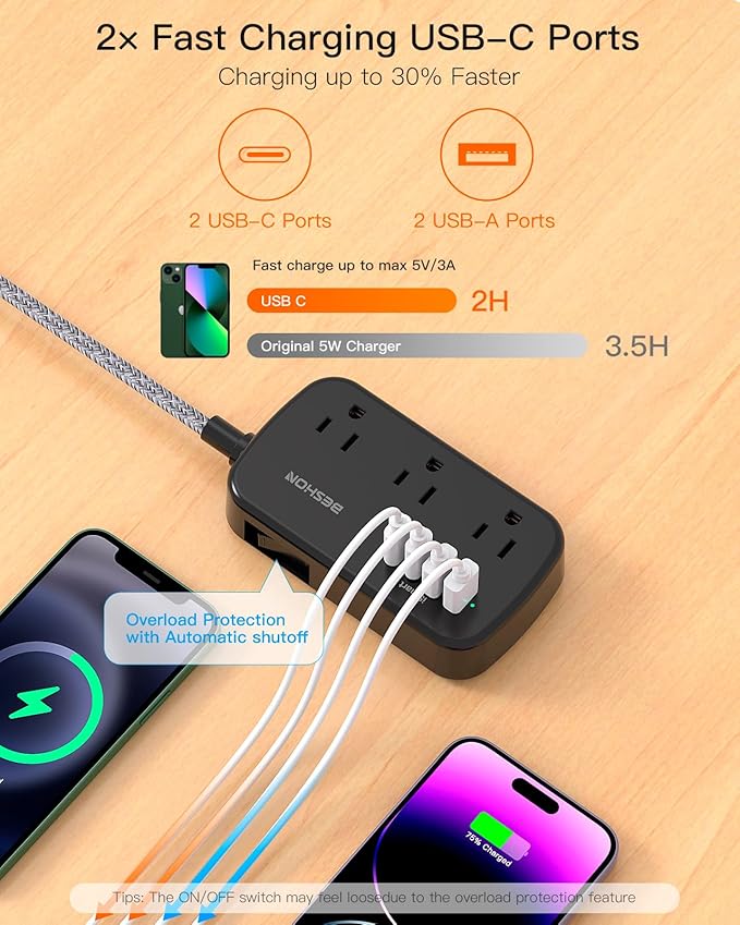 Extension Cord 25 Ft, BESHON Flat Plug Power Strip with 6 Outlets with 4 USB Ports(2 USB C), No Surge Protector for Home Office College Dorm Room Travel Essentials, Black