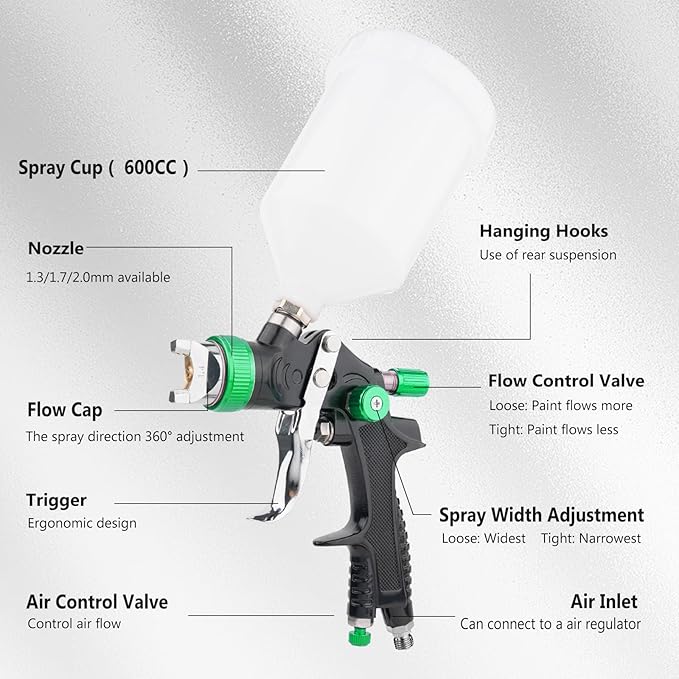 Professional HVLP Spray Gun Set 1.4/1.7/2.0mm Nozzles Adjustable Gravity Feed Air Spray Gun with 600cc Cup & Gauge for Auto Paint, Primer, Top Coat