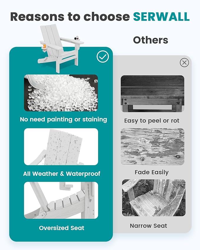 SERWALL Modern Folding Adirondack Chair Set of 2, Weather Resistant HDPE Outdoor Adirondack Chair with Cup Holders, Fire Pit Chairs for Patio Lawn Garden, White