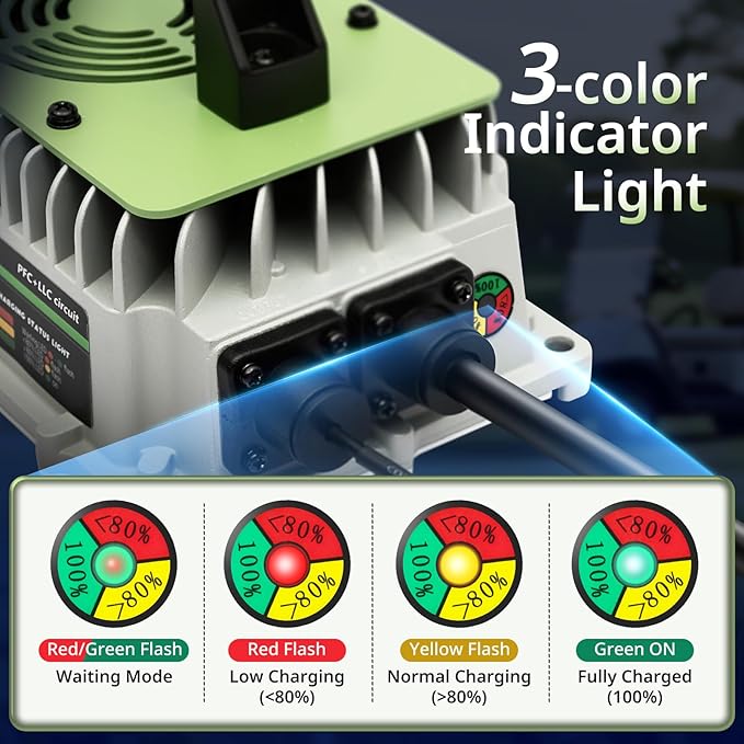 20 AMP 48 Volt Golf Cart Battery Charger 48V Lithium Battery Charger LiFePO4 Charger for Club Cars RVs Boats Cars Forklift Truck 1000W IP65 Waterproof with Cooling Fan 2 Connectors