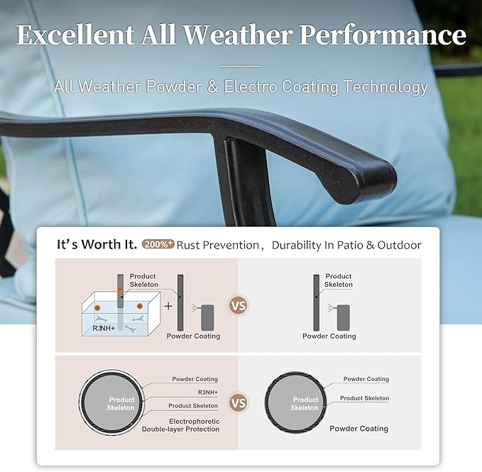 Metal Outdoor Swivel Patio Chairs Set of 2 with 5.75" Extra Thick Cushion, 2 Piece High Back Swivel Rocker Patio Chairs Outdoor Furniture Seating for Deck Balcony Front Porch, Blue