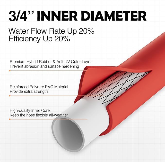 SPECILITE 3/4" Hot/Cold Garden Water Hose 75 ft, -50℉-190℉,Flexible & Lightweight With 3/4" Brass Fittings for Yard, Outdoor, Farm, Red