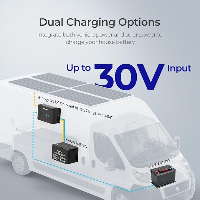DC to DC Charger with MPPT-12V 30A Dual Solar & Alternator Input Auto-Charges Lithium AGM Gel Flooded Batteries for RV Marine Car