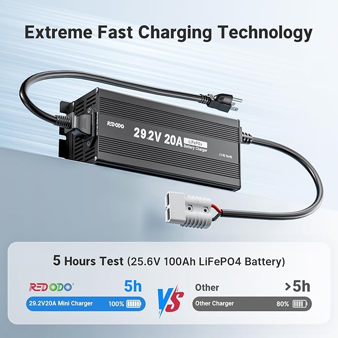 Redodo 29.2V 20A Update MINI Size LiFePO4 Battery Charger Fast AC-DC Charger,LED Indicators,6 Protections,Durable Shell,Cooling Fan