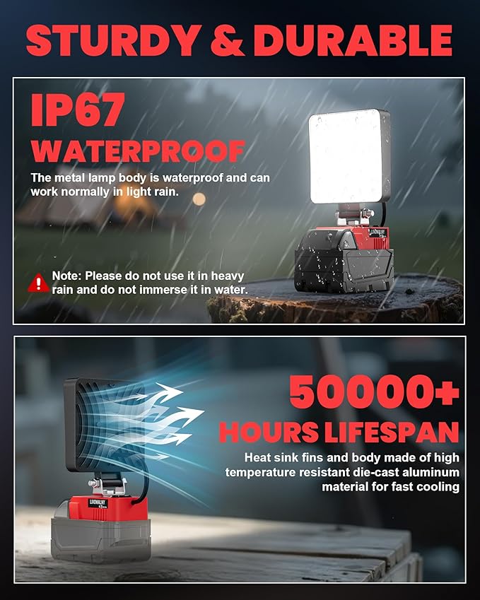 LIVOWALNY 27W LED Work Light Compatible with Milwaukee Battery, Portable 2700LM Flood Flashlight Tools 140° Adjustable Head with USB & Type C Output Port for Camping, Hiking, Construction, Emergency