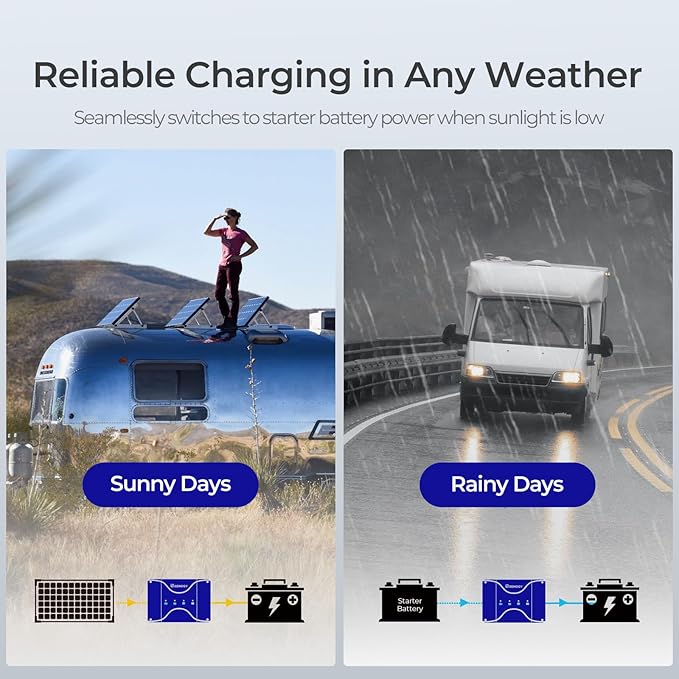 DC to DC Charger with MPPT-12V 30A Dual Solar & Alternator Input Auto-Charges Lithium AGM Gel Flooded Batteries for RV Marine Car