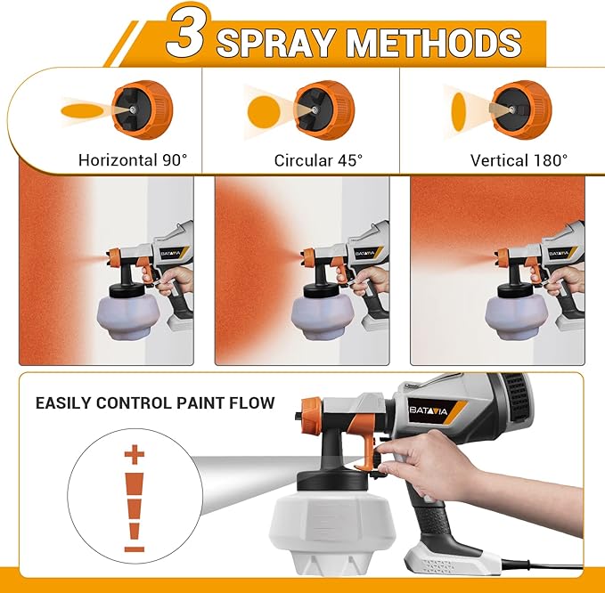 Paint Sprayer - BATAVIA HVLP Electric Spray Paint Gun, 1200ml High Capacity Container Easy to Clean, 4 Nozzles and 3 Patterns, for Furniture, Cabinets, Fence, Walls, Door, Garden Chairs etc