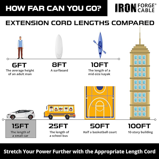 Iron Forge Cable Lighted Outdoor Extension Cord 15 ft 2 Pack - 12 Gauge 15 Amp Heavy Duty Power Extension Cords - SJTW - Great for Major Appliances, Power Tools, Garden Supplies - Yellow